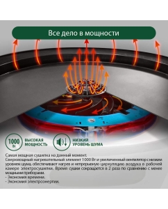 Купить Сушилка для овощей и фруктов Marta MT-FD1888A white  в E-mobi