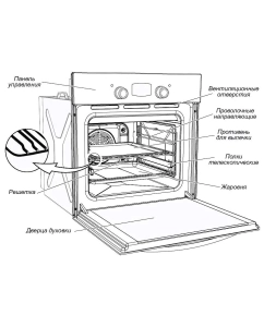 Купить Встраиваемый электрический духовой шкаф GEFEST ДА 622-02 К43 Grey/Black  в E-mobi
