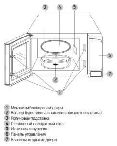 Купить Микроволновая печь соло BBK 20MWS-727S/B черный  в E-mobi