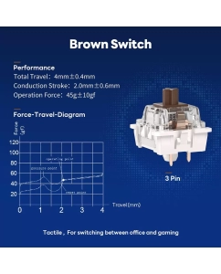 Купить Беспроводная клавиатура Royal Kludge RK-H81 белый, серый (6935280824111)  в E-mobi