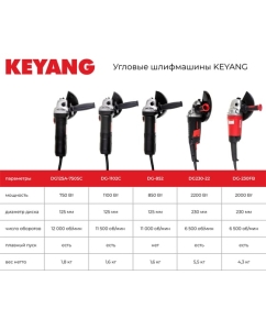 Купить Угловая шлифмашина KEYANG DG-924AVT  в E-mobi