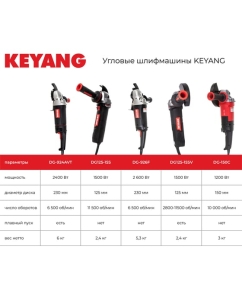 Купить Угловая шлифмашина KEYANG DG-924AVT  в E-mobi