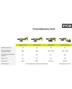 Купить Углошлифмашина Ryobi ONE+ RAG18125-0 5133005403  в E-mobi