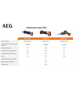 Купить Сабельная пила AEG BUS18C2-0 4935478942  в E-mobi