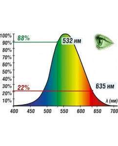 Купить Лазерный нивелир Condtrol NEO G220 set 1-2-137  в E-mobi