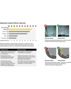 Купить Набор инструментов Inforce 150 предметов 1/2" &amp; 3/8" &amp; 1/4", Сталь Cr-V, Сталь Cr-V, Профессиональный, 06-07-21  в E-mobi