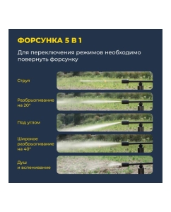 Купить Портативная аккумуляторная мойка высокого давления HOTO 20V Pressure Washer Pro HTT0023EU  в E-mobi