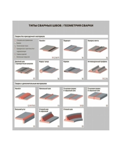 Купить Ручной сварочный аппарат горячего воздуха WELDY energy HT1600 D 160.170  в E-mobi