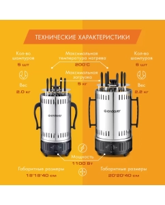 Купить Электрошашлычница Endever Grillmaster 295  в E-mobi