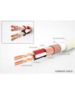 Купить Harmonic Technology Harmony Link III  RCA  в E-mobi