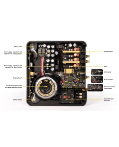 Купить Laiv Audio Harmony DAC  в E-mobi