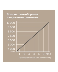 Купить Угловая шлифмашина Nocord NCG-900.125.V 900 Вт, диск 125 мм, регулировка оборотов 900194.NCG-900.125.V-2  в E-mobi