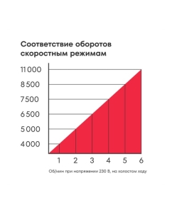 Купить УШМ Boxbot 720Вт, 125 мм, поддержка и регулировка оборотов, плавный пуск, пылезащита AG-720CP 902322.AG-720CP-2  в E-mobi