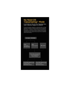 Купить xDuoo XD05 Pro R2R DAC Card  в E-mobi