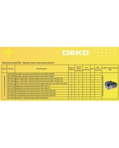 Купить Углошлифовальная бесщеточная машина DEKO DKAG20 20 В, 2х3.0 Ач 063-4027  в E-mobi