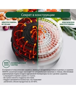 Купить Сушилка для овощей и фруктов Marta MT-FD1888C black  в E-mobi