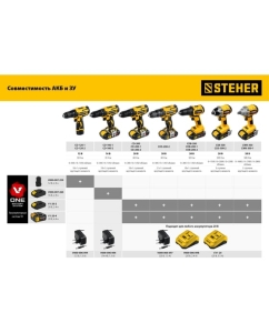 Купить Батарея аккумуляторная тип V1 (20 В; 2 Ач; Li-Ion) STEHER V1-20-2  в E-mobi