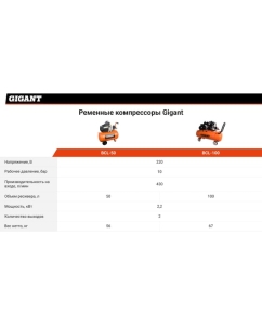 Купить Ременной компрессор (100 л; 10 бар; 430 л/мин) Gigant BCL-100  в E-mobi