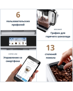 Купить Кофемашина автоматическая DeLonghi ECAM 650.75.MS  в E-mobi